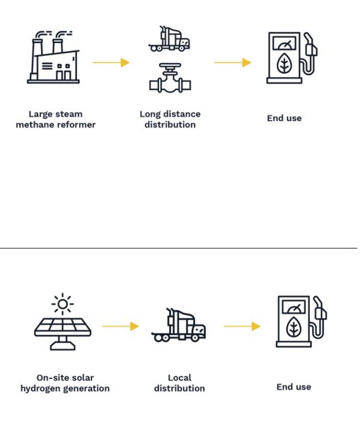 SunHydrogen, водород, панель, фото