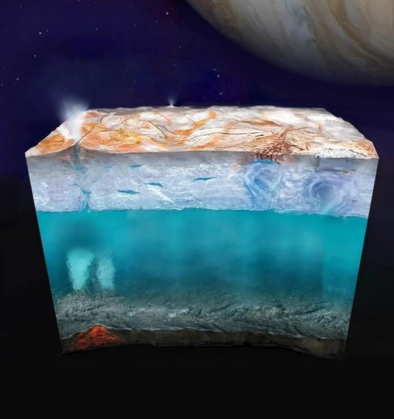 Європа супутник Юпітера Європа супутник Юпітера