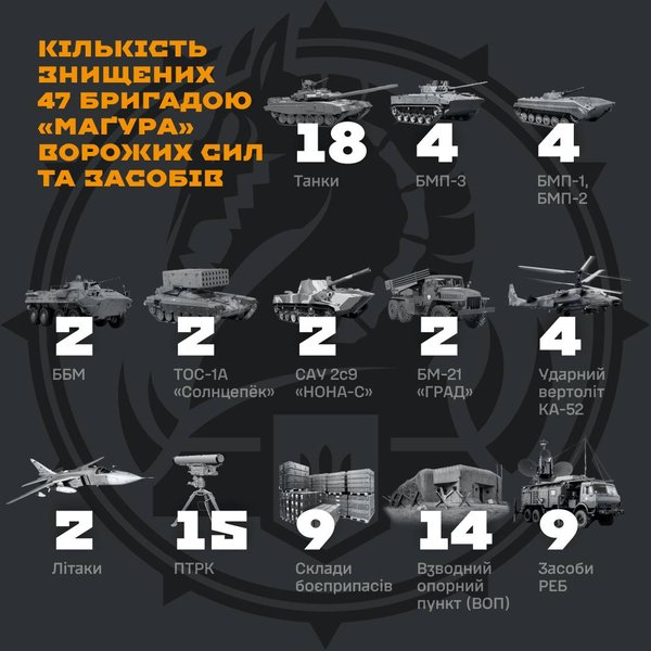 Робота 47 ОМБр "Маґура", фото