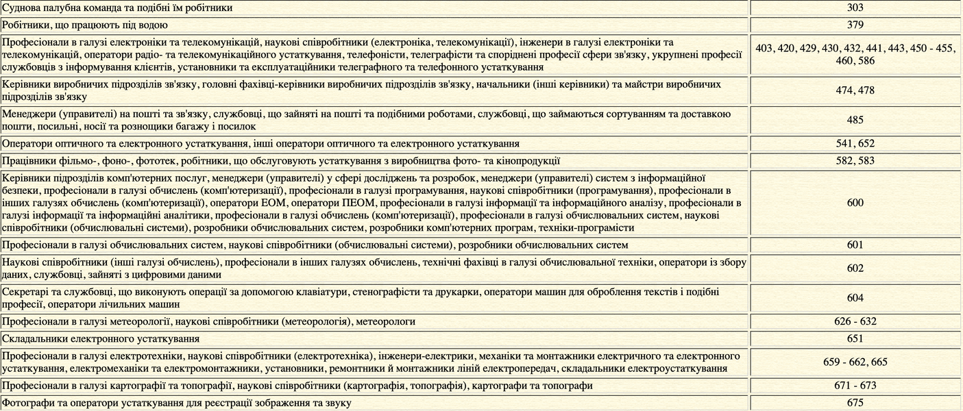 воинский учет, воинский учет Украина, воинский учет женщины