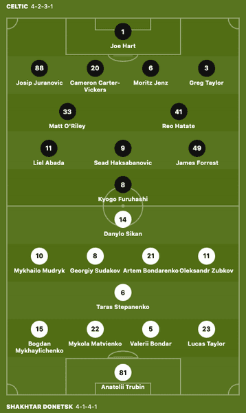 селтик шахтар склади команд