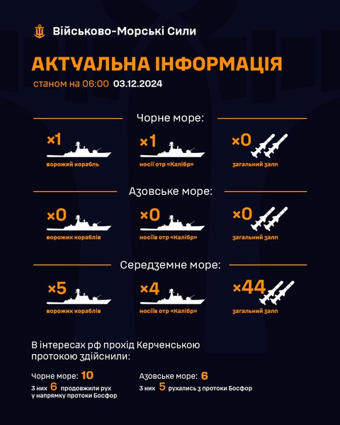 кораблі РФ у Сирії