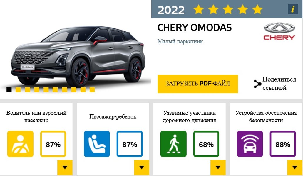 Chery Omoda 5