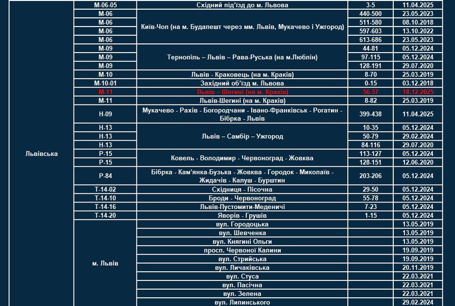 Где будут работать камеры TruCAM