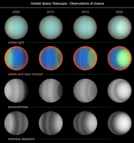 планета Уран