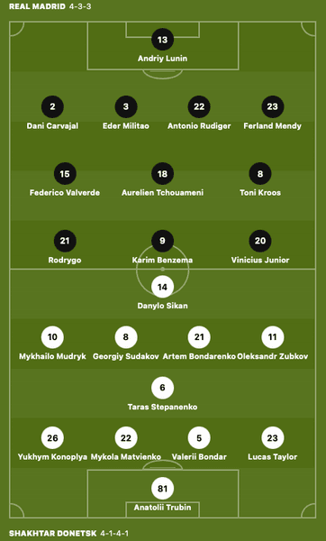 Составы команд на матч Лиги чемпионов, Реал, Шахтер