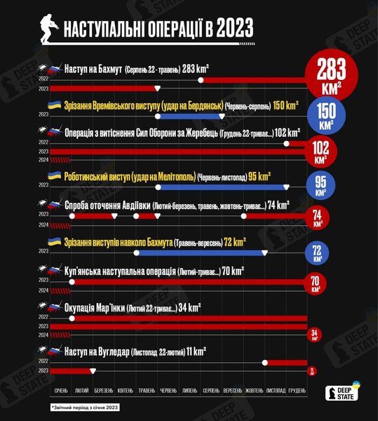 Наступательные операции в 2023 году, DeepState