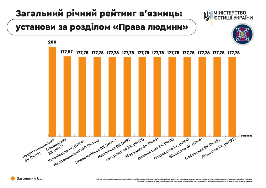 рейтинг тюрем - инфографика Минюста