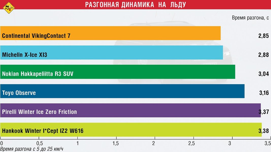 Рейтинг нешипованных зимних шин для кроссоверов, зимние шины, зимние шины цена