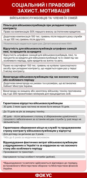 новый закон о мобилизации, когда вступил в силу новый закон о мобилизации, обновление данных в тцк, обновление данных в военкомате, кому надо обновлять данные в ТЦК, штрафы за уклонение от мобилизации, как обновить данные в тцк