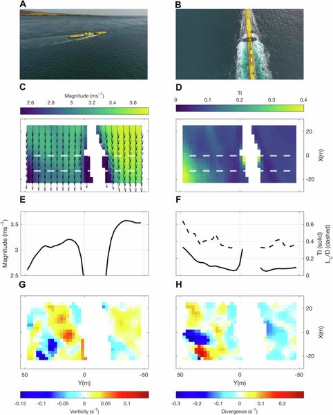 Приливная турбина O2, зеленая энергия, возобновляемые источники энергии