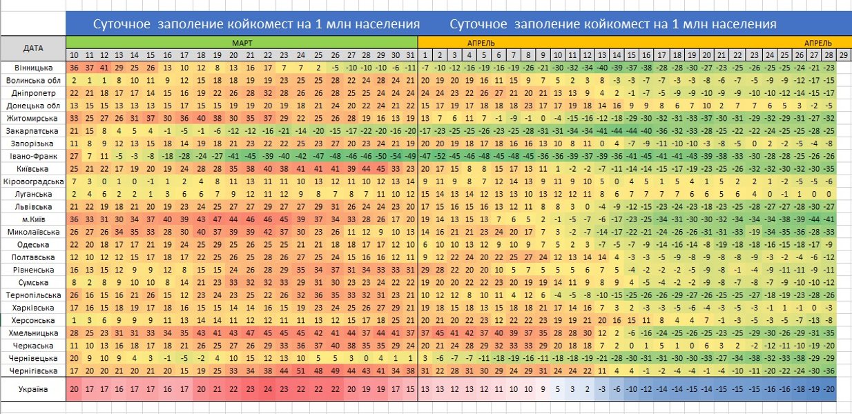 коронавирус, 28 апреля, койкоместа,