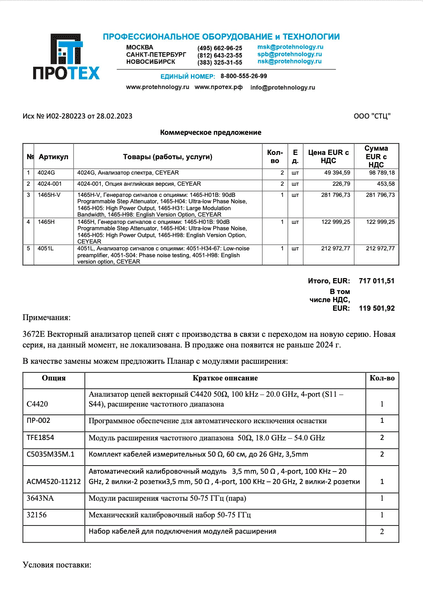 CEYEAR, Китай, ТОВ СТЦ, Росія, санкції
