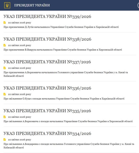 зеленський сбу ротація