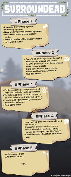 разработка игры