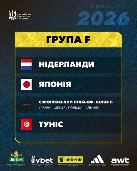 Потенциальная группа сборной Украины на Чемпионате мира-2026