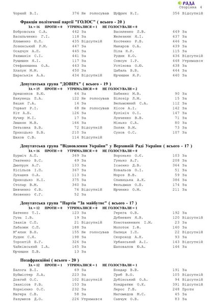 Закон о мобилизации, демобилизация, голосование, Верховная Рада, 11 апреля