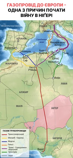 Нігер, бойові діі в Нігері, вторгнення в Нігер, переворот у Нігері, велика війна в Африці, війна в Африці, третя світова, війна за ресурси, війна за уран, війна за нікель, трубопровід з Африки до Європи,