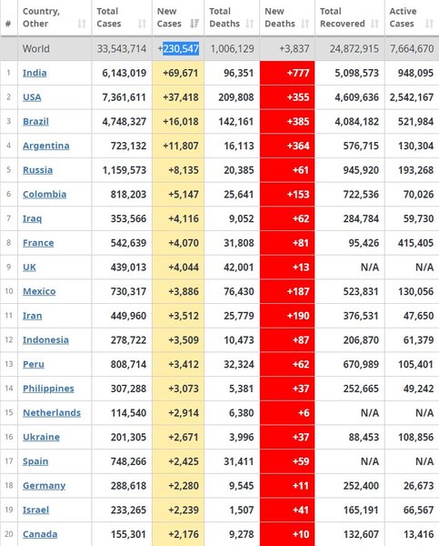 коронавирус, статистика, пандемия