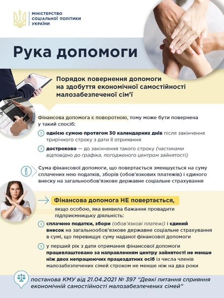 помощь, беспроцентный кредит