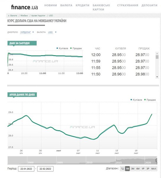 курс валют в Украине, курс гривны, курс доллара, гривна обвалилась