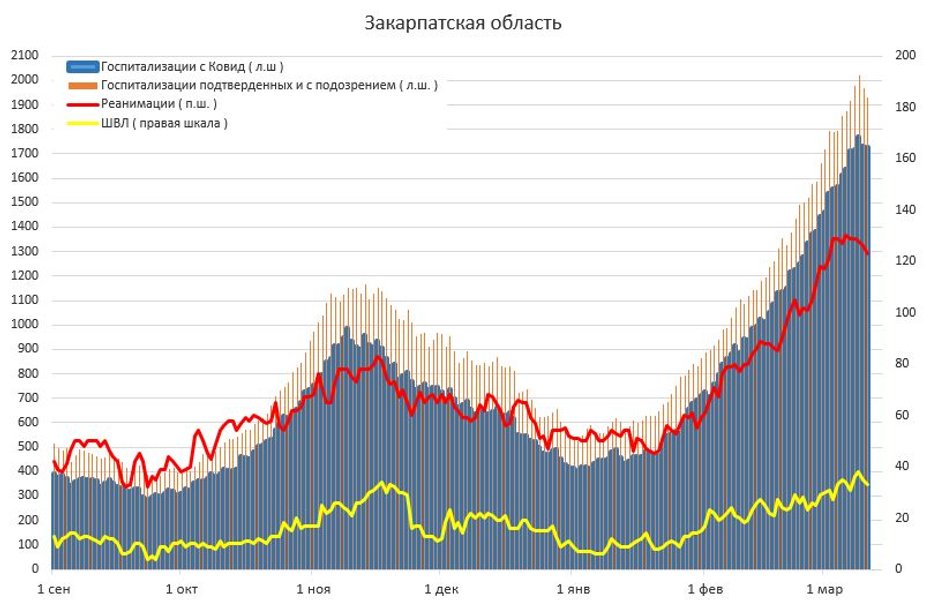 госпитализация, коронавирус, регионы, Украина