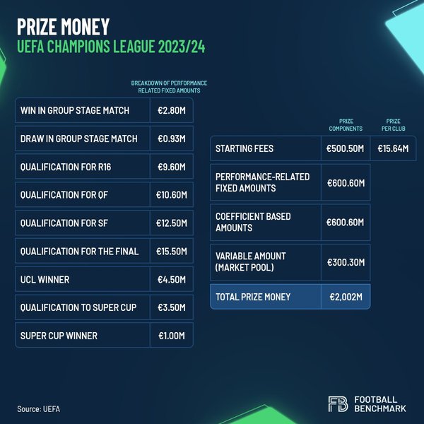 призовые лига чемпионов