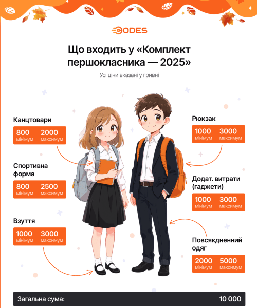 Вересень1_2025_1 (загальний) _desktop Коди інфографіки