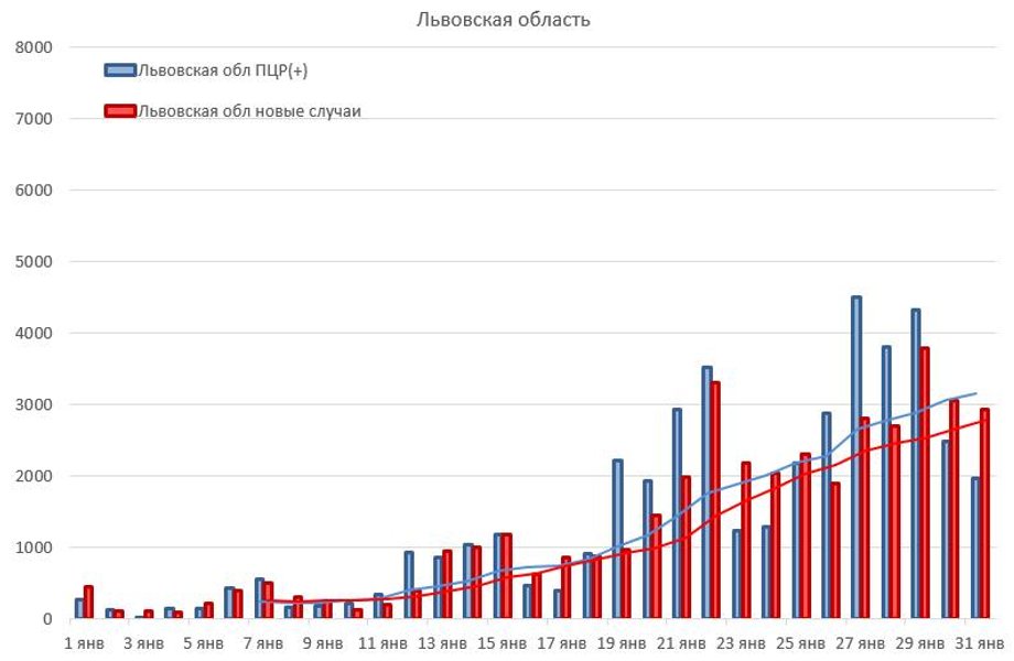 Статистика ПЦР-тест