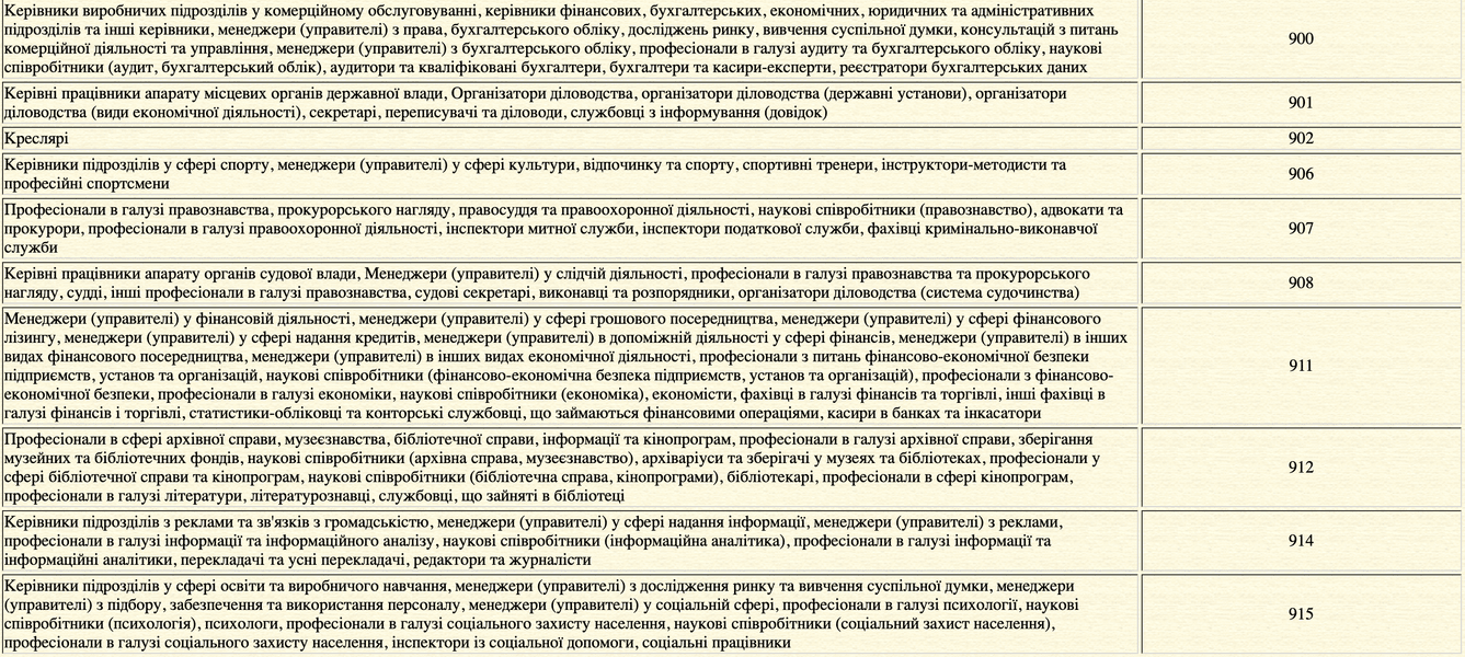 воинский учет, воинский учет Украина, воинский учет женщины