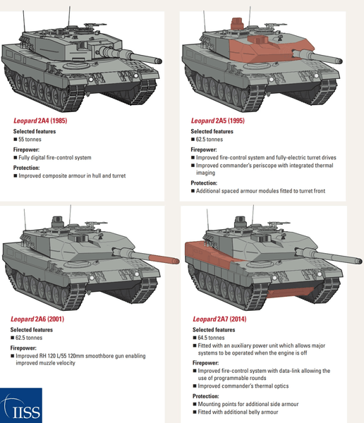 танк leopard 2, поставка західних танків україні, танки леопард, танк leopard, leopard для всіх