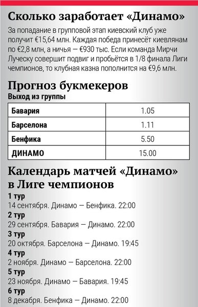 Прогноз букмекеров, календарь матчей "Динамо" в Лиге чемпионов