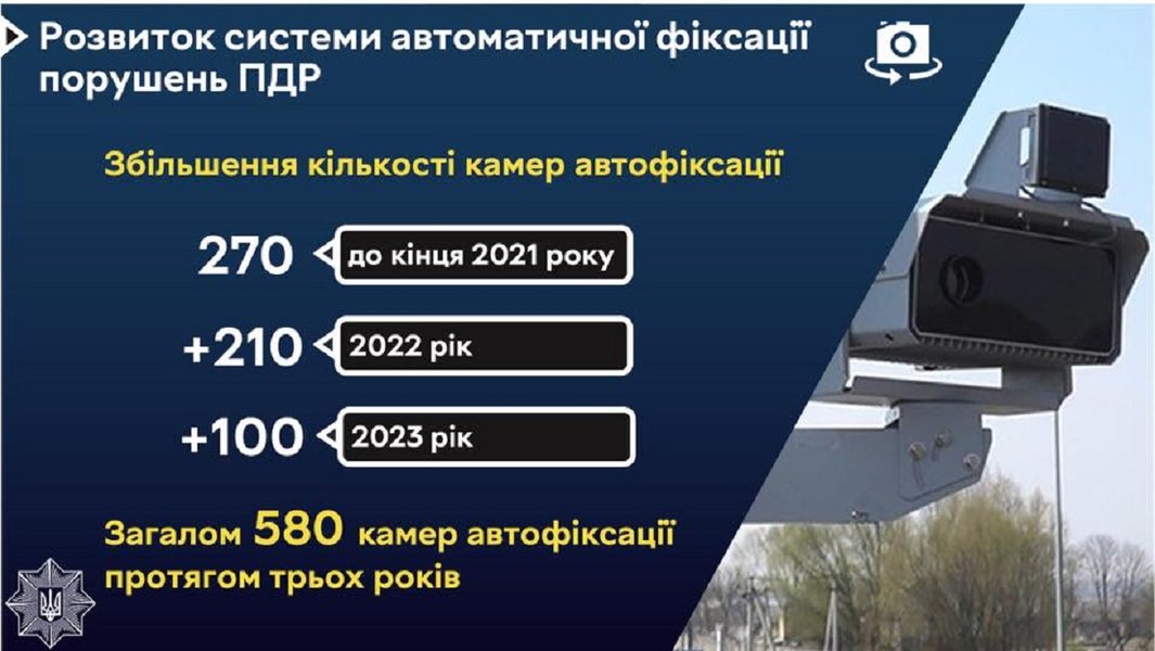 камеры автофиксации, камеры фотовидеофиксации, нарушения ПДД, фотофиксация нарушений