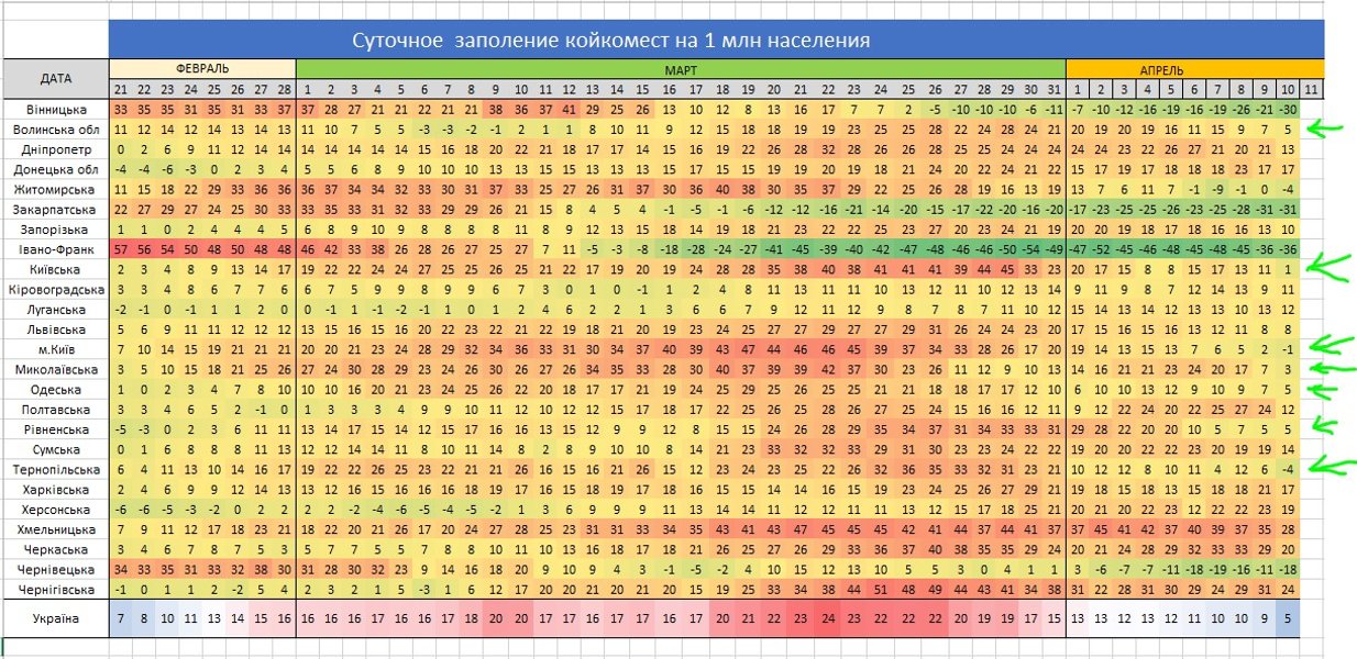 коронавирус, covid-19, истребин, инфографика