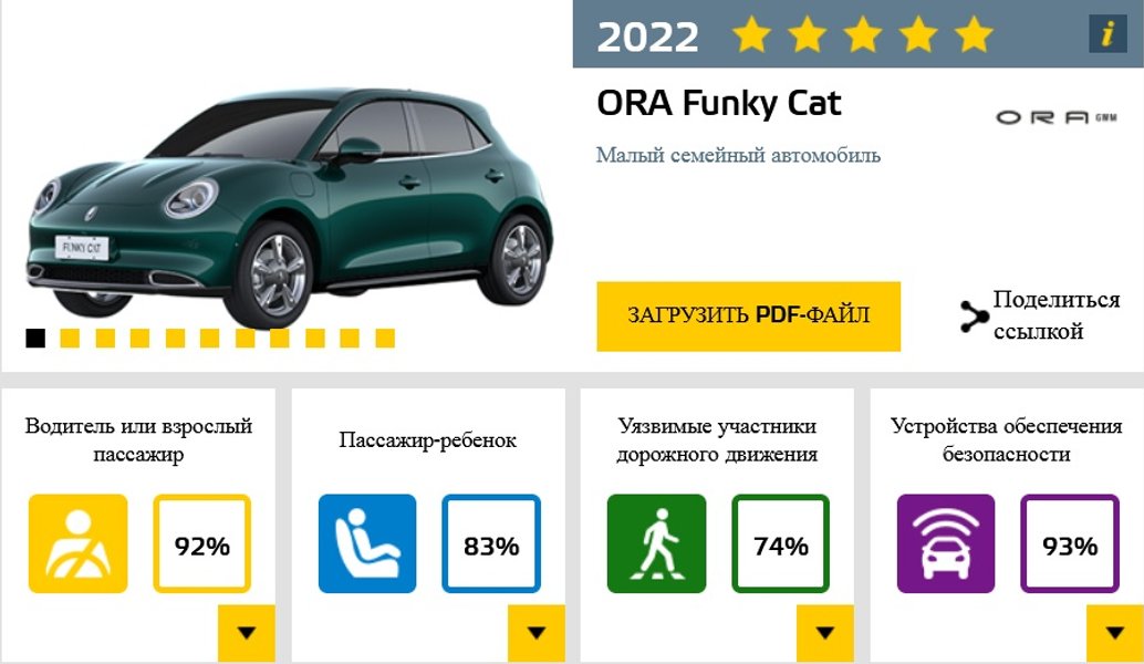 Краш-тест ORA Funky Cat