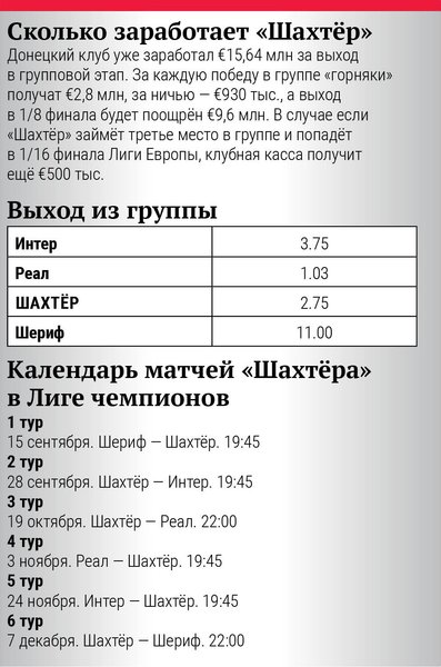 Прогноз букмекеров на выход "Шахтера" из группы, календарь матчей "Шахтера", Лига чемпионов