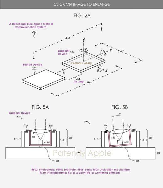 Apple, устройство, схема