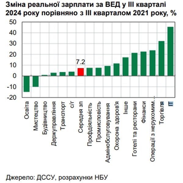 гривні, зарплата, зарплати в україні, зростання зарплат