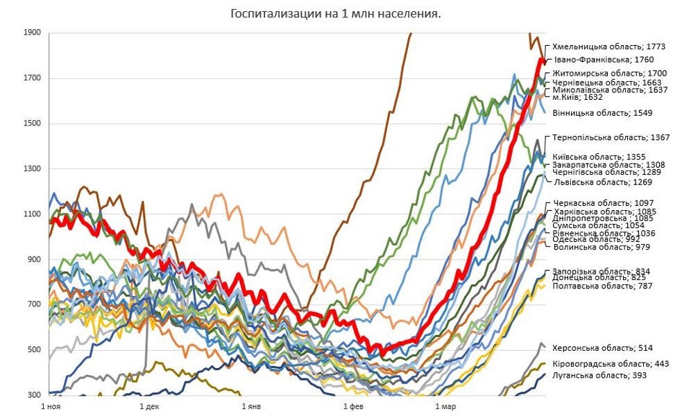 Госпіталізації на душу населення