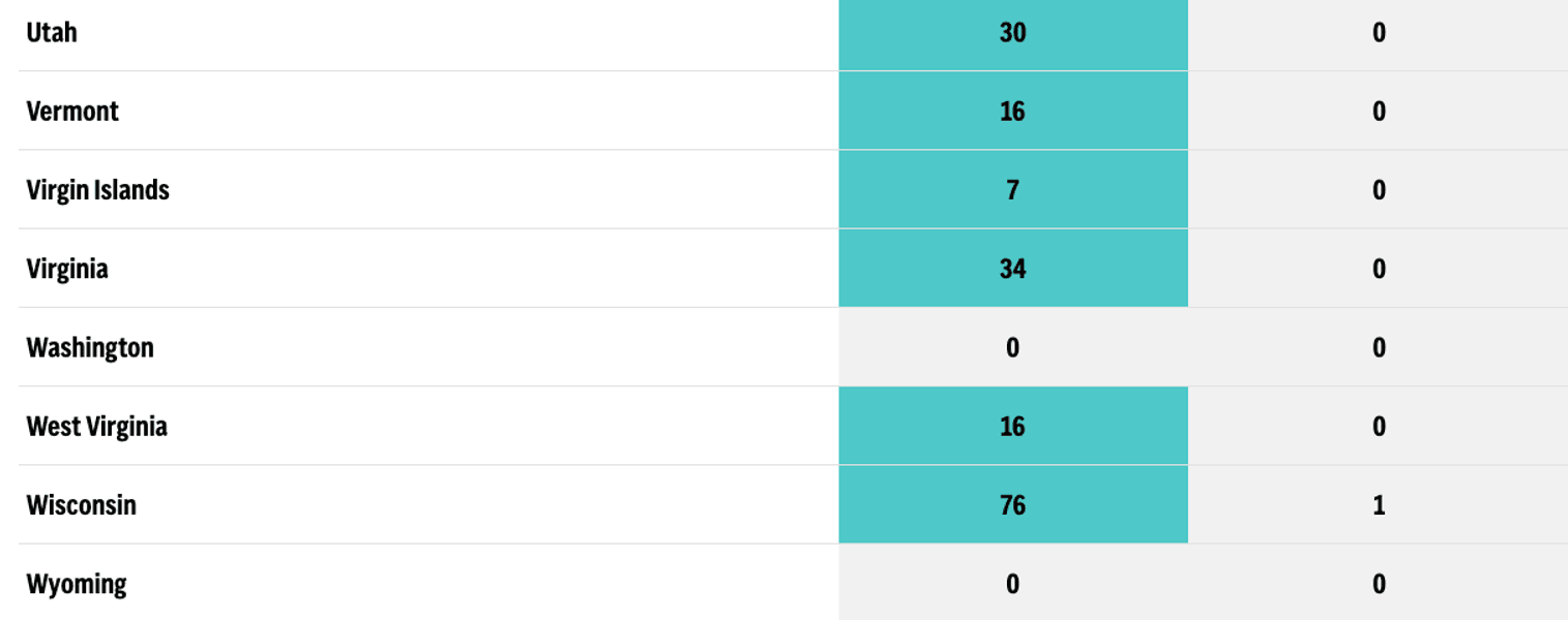 Камала Гарріс, Камала Гарріс проти Дональда Трампа, вибори в США,