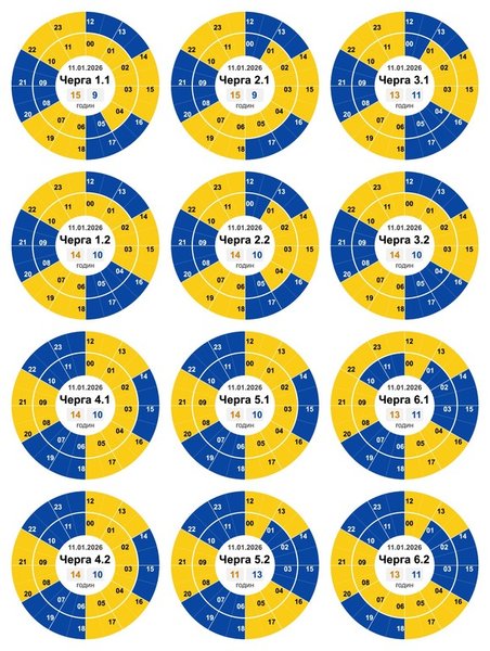 Графики почасовых отключений в Кировоградской области на 11 января
