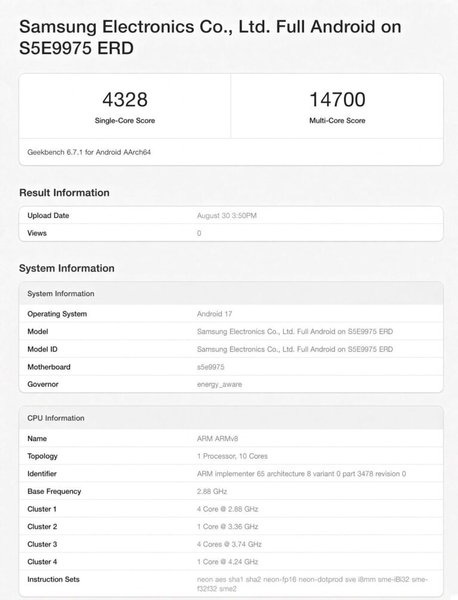 Результаты тестов в Geekbench