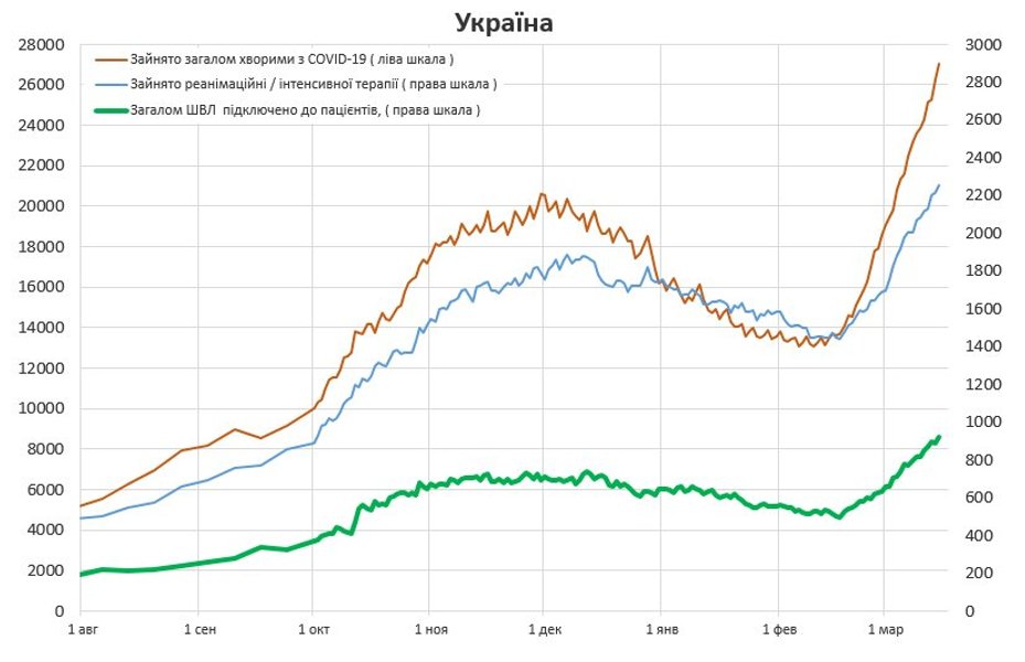 койко-места, инфографика, истребин, госпитализации, коронавирус, covid-19, пандемия, третья волна коронавируса