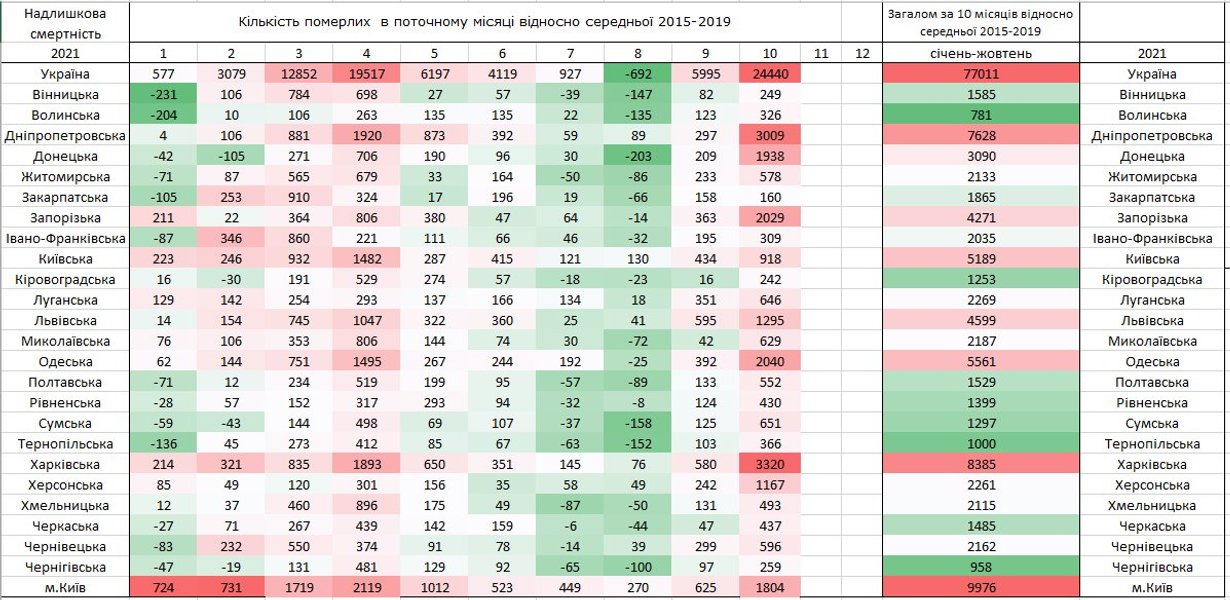 Смертность Украина