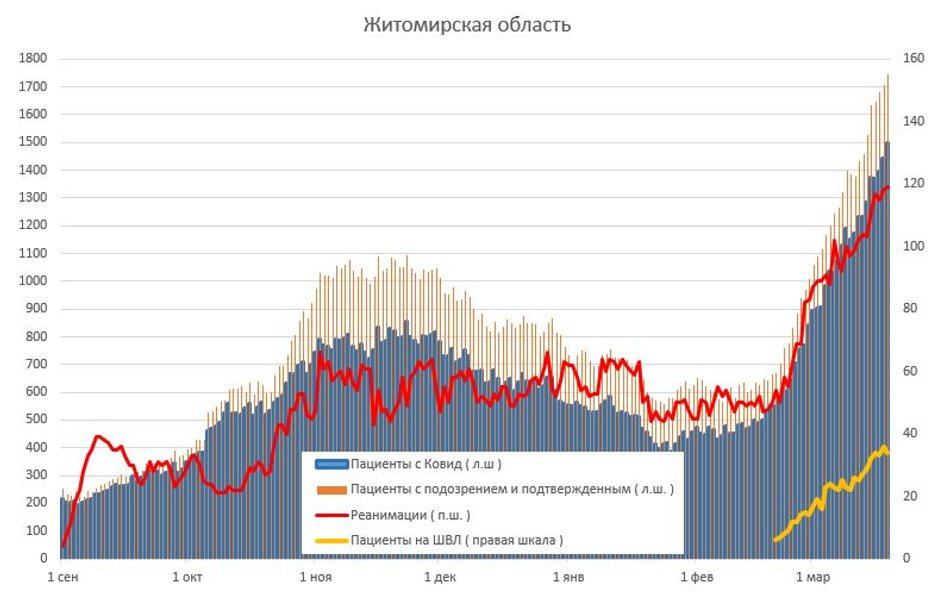 коронавирус, covid-19, пациент, пандемия коронавируса, госпитализации, койко-места
