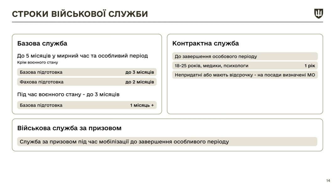 Мобілізація жінок, БЗВП, Міноборони, інфографіка