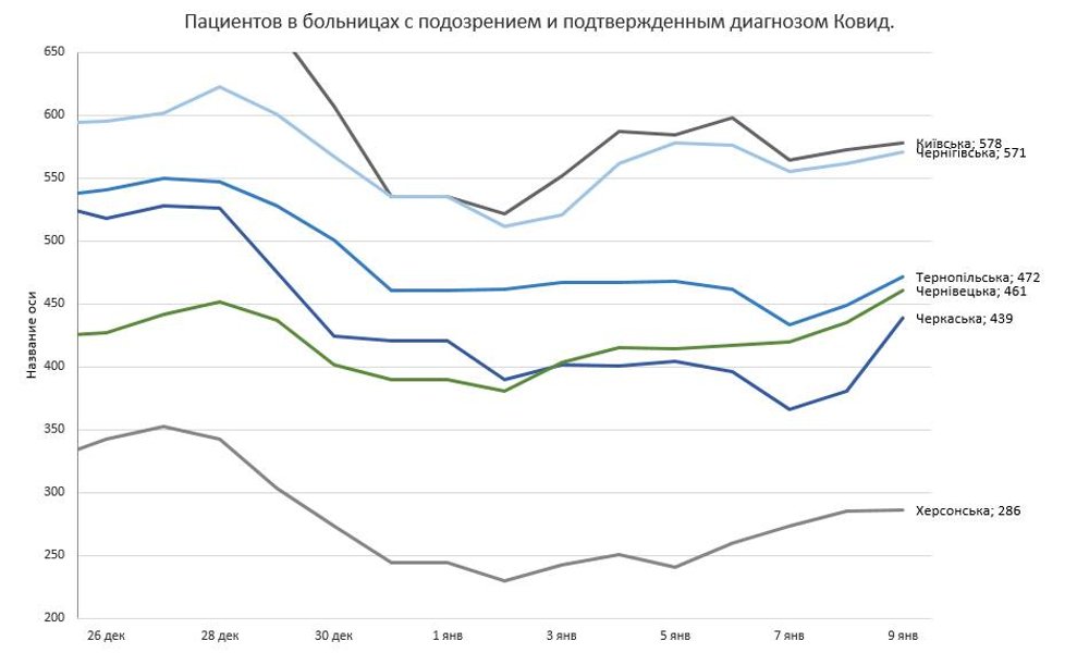 Коронавирус статистика