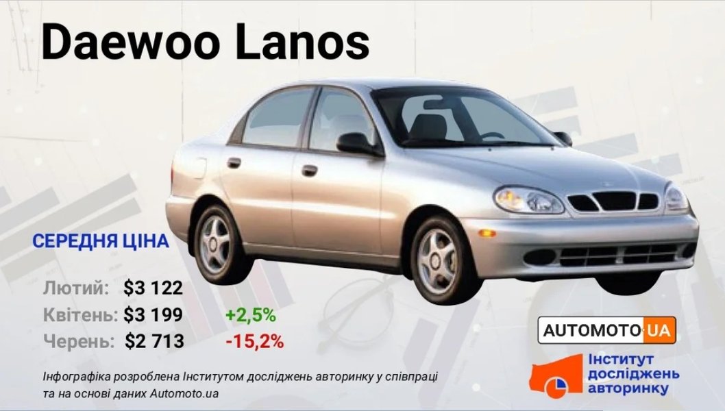 Daewoo Lanos