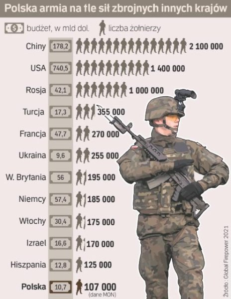 Количество военнослужащих в полку