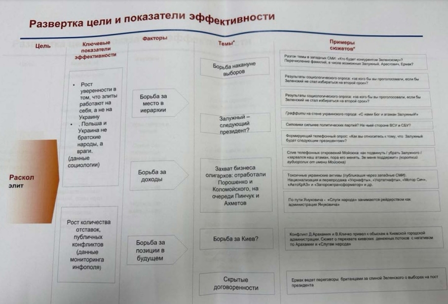 Кремль, дії на розкол еліт в Україні Кремль, війна, фейки РФ, пропаганда